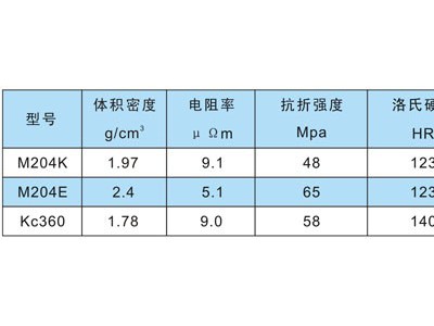 無油真空泵、加油機等用石墨刮片、石墨轉子圖片1