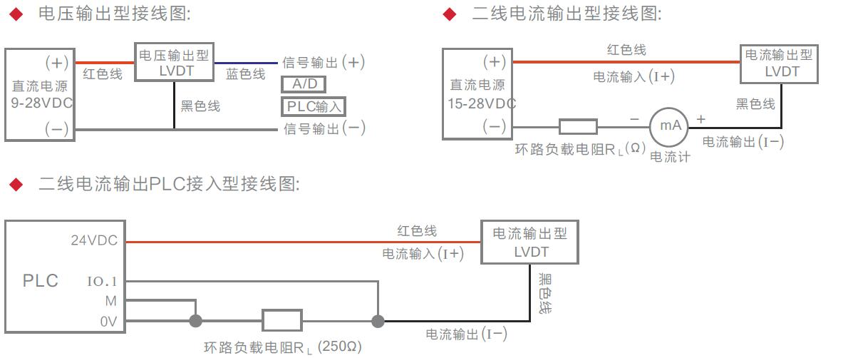 LVDT位移傳感器|載重傳感器|油耗儀|霍爾開(kāi)關(guān)|磁致伸縮液位傳感器