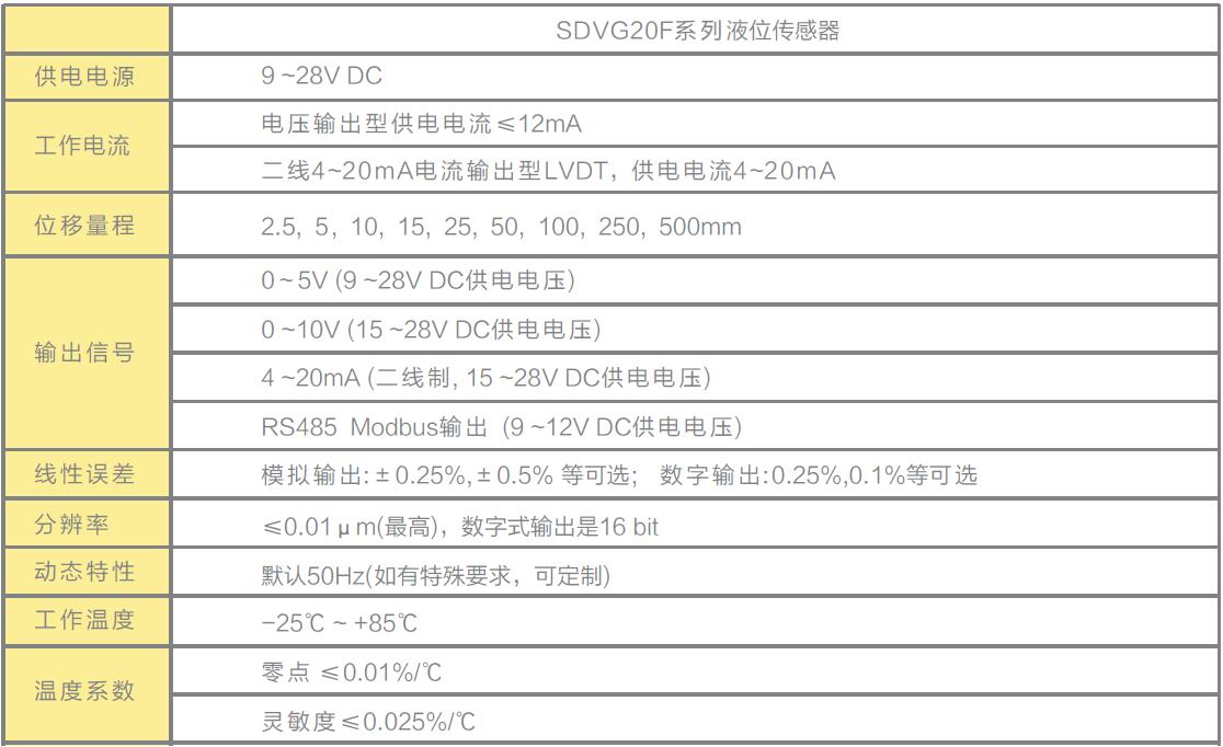 LVDT位移傳感器|載重傳感器|油耗儀|霍爾開(kāi)關(guān)|磁致伸縮液位傳感器