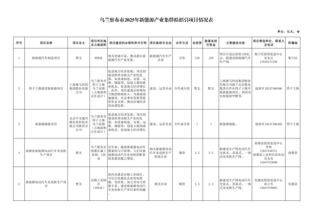 新能源產業集群.png